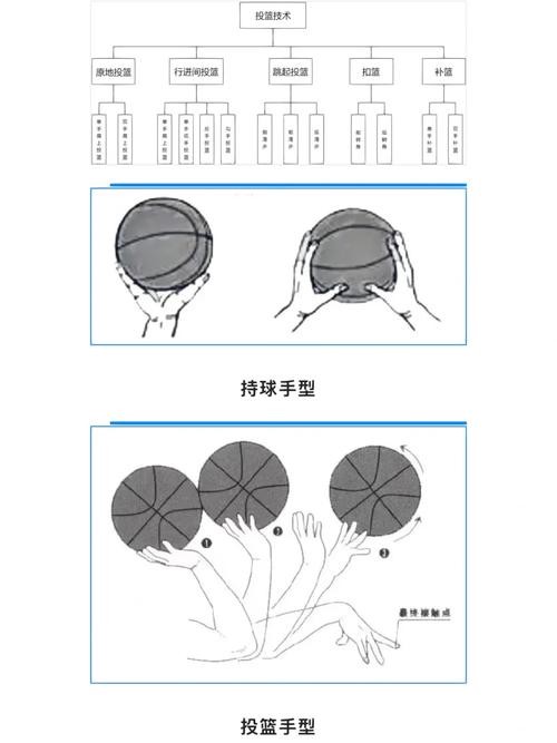 如何结合瑜伽提升篮球运动员的协调性_2